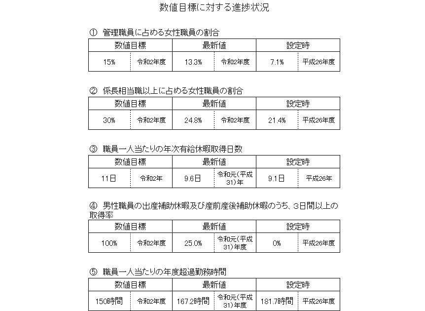 次世代育成支援対策推進法及び女性活躍推進法に基づく鹿島市特定事業主行動計画 鹿島市[佐賀県]